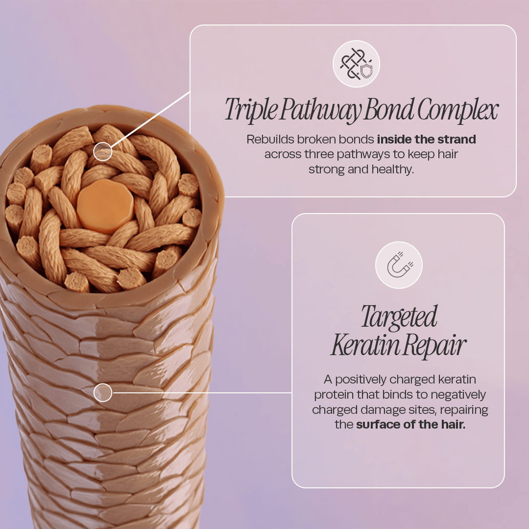 The Superfood Bond Repair Serum
